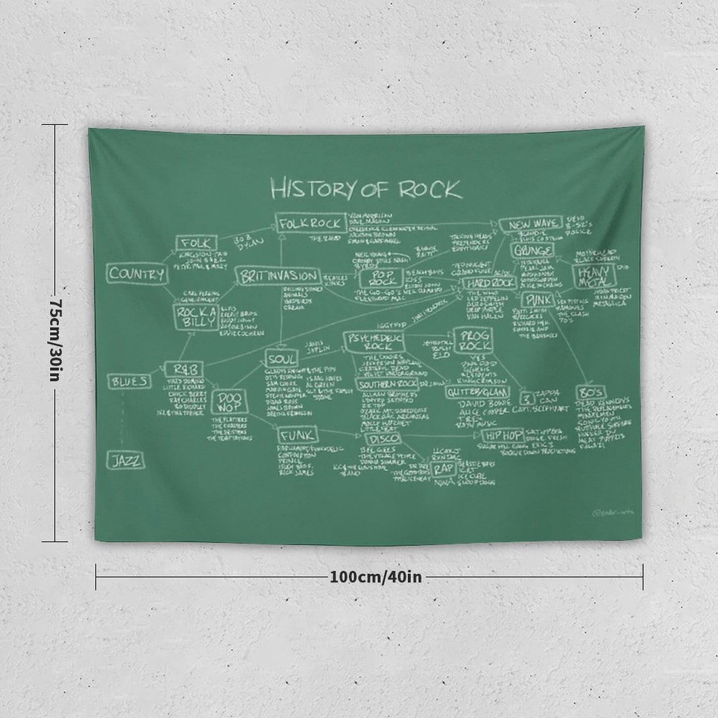 History Of Rock Tapestry