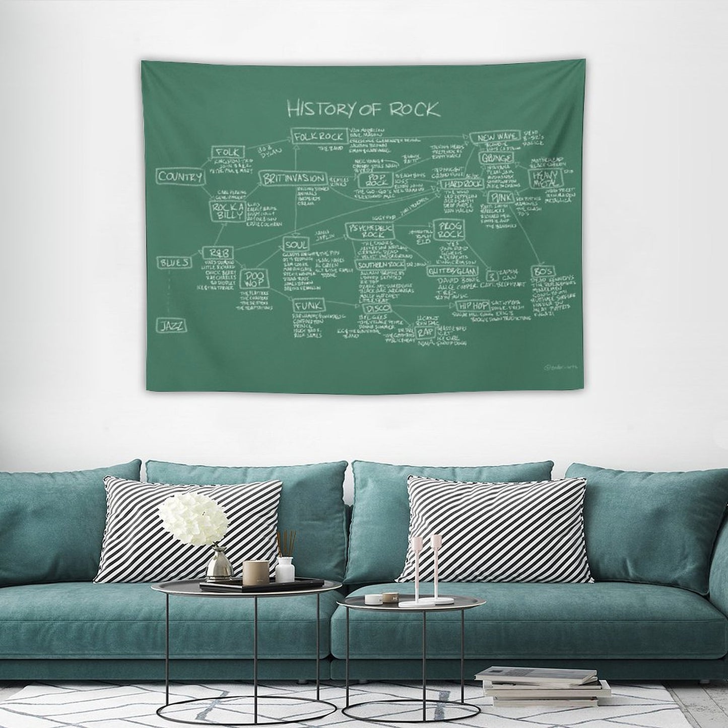 History Of Rock Tapestry
