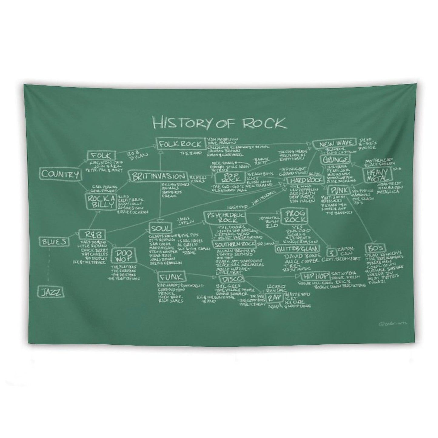 History Of Rock Tapestry