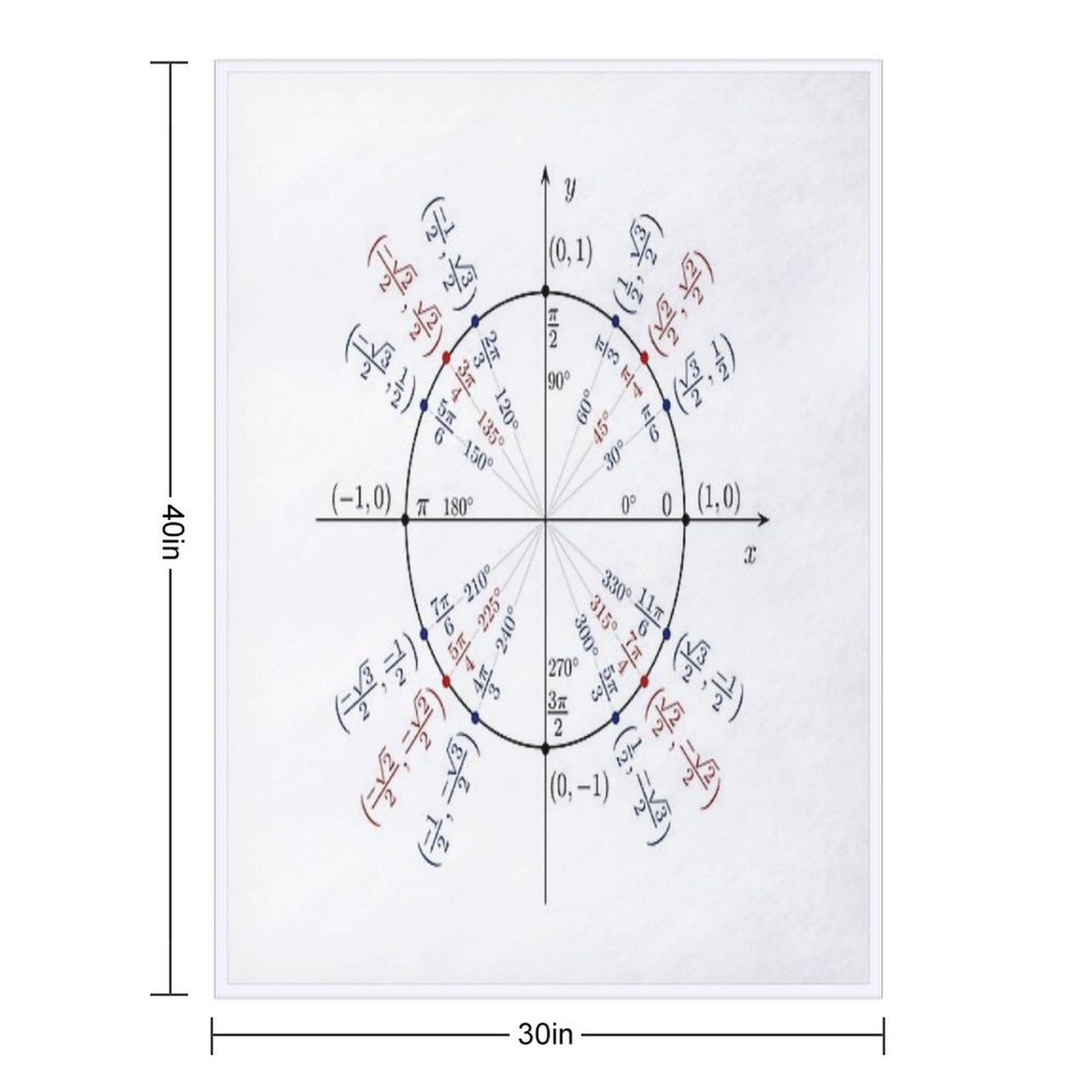 Unit Circle Throw Blanket