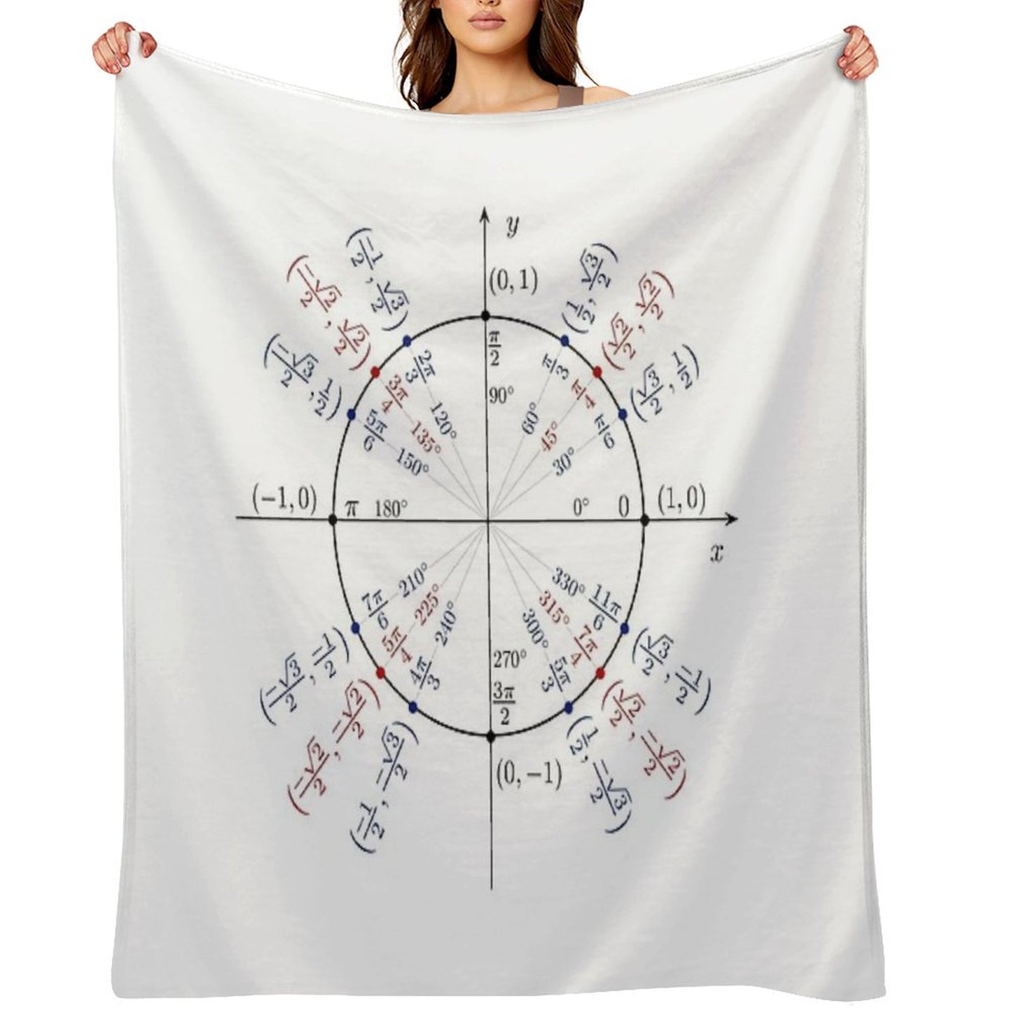 Unit Circle Throw Blanket