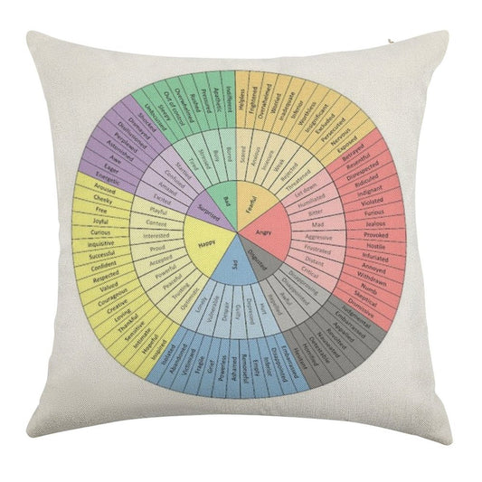 Feelings Wheel Linen Throw Pillow Cover