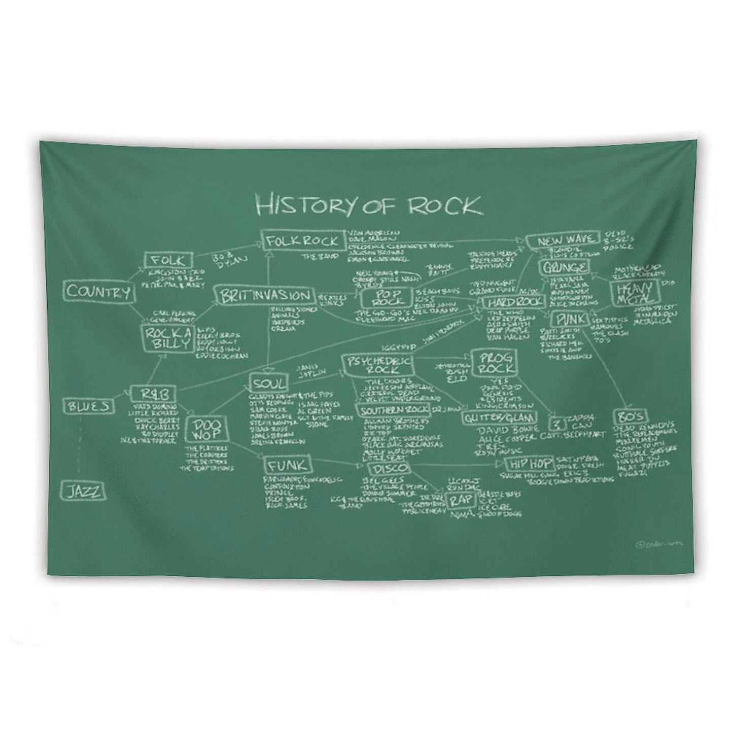 History Of Rock Tapestry
