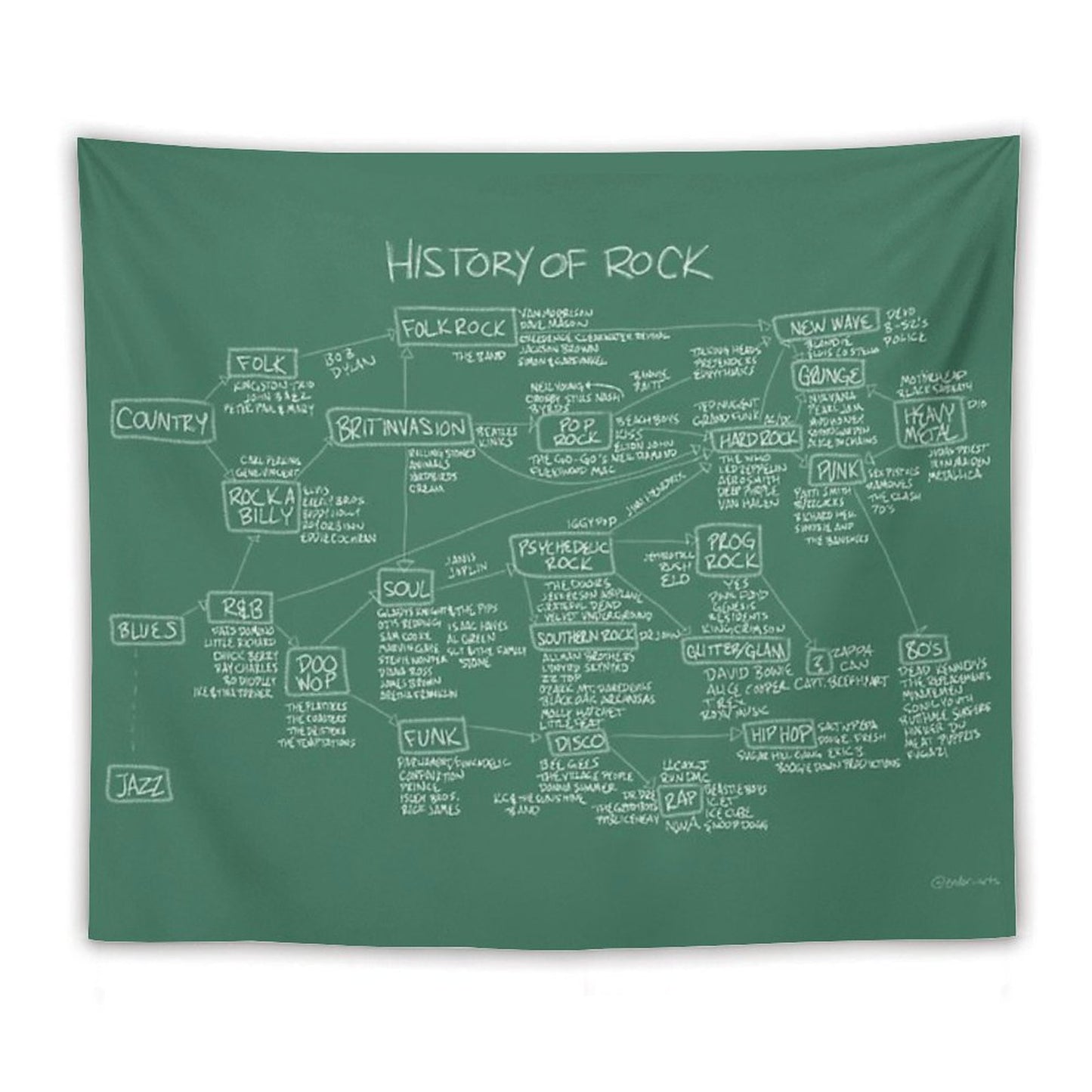 History Of Rock Tapestry