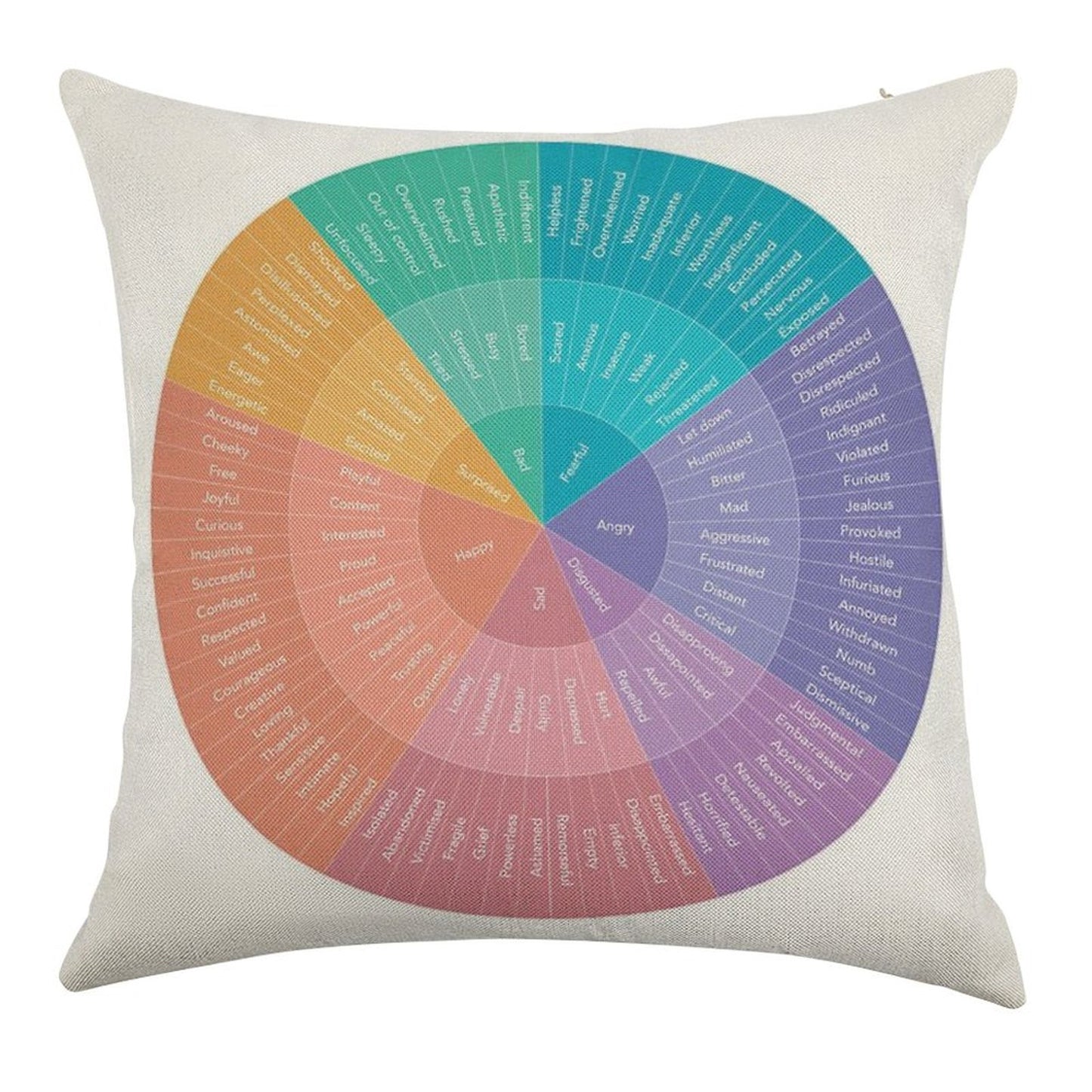 Wheel of Feelings And Emotions Linen Throw Pillow Cover