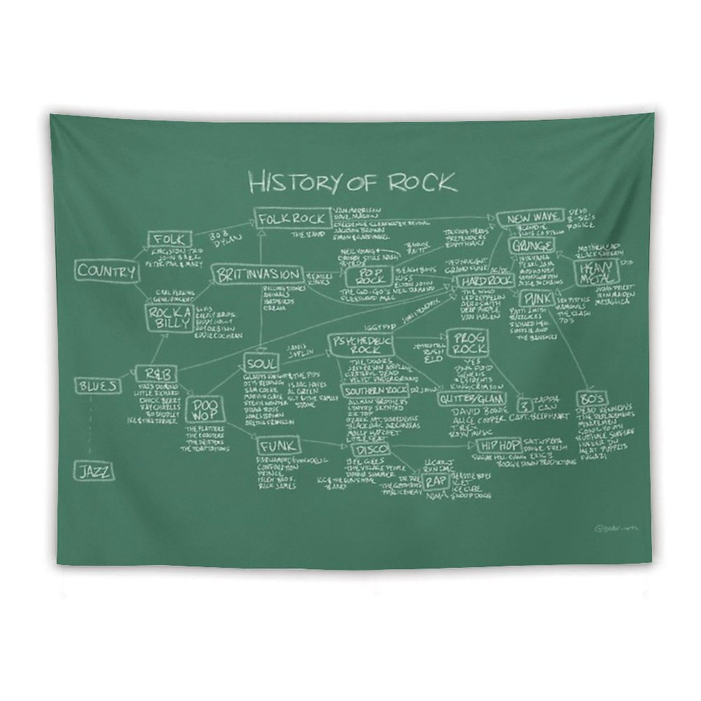 History Of Rock Tapestry