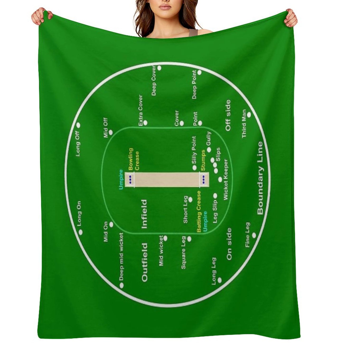 Cricket Pitch Layout Throw Blanket