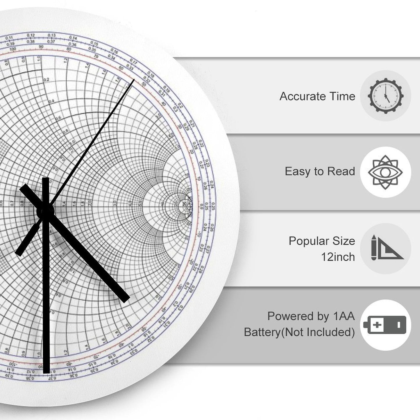An Impedance Smith Chart (with No Data Plotted) Wall Clock