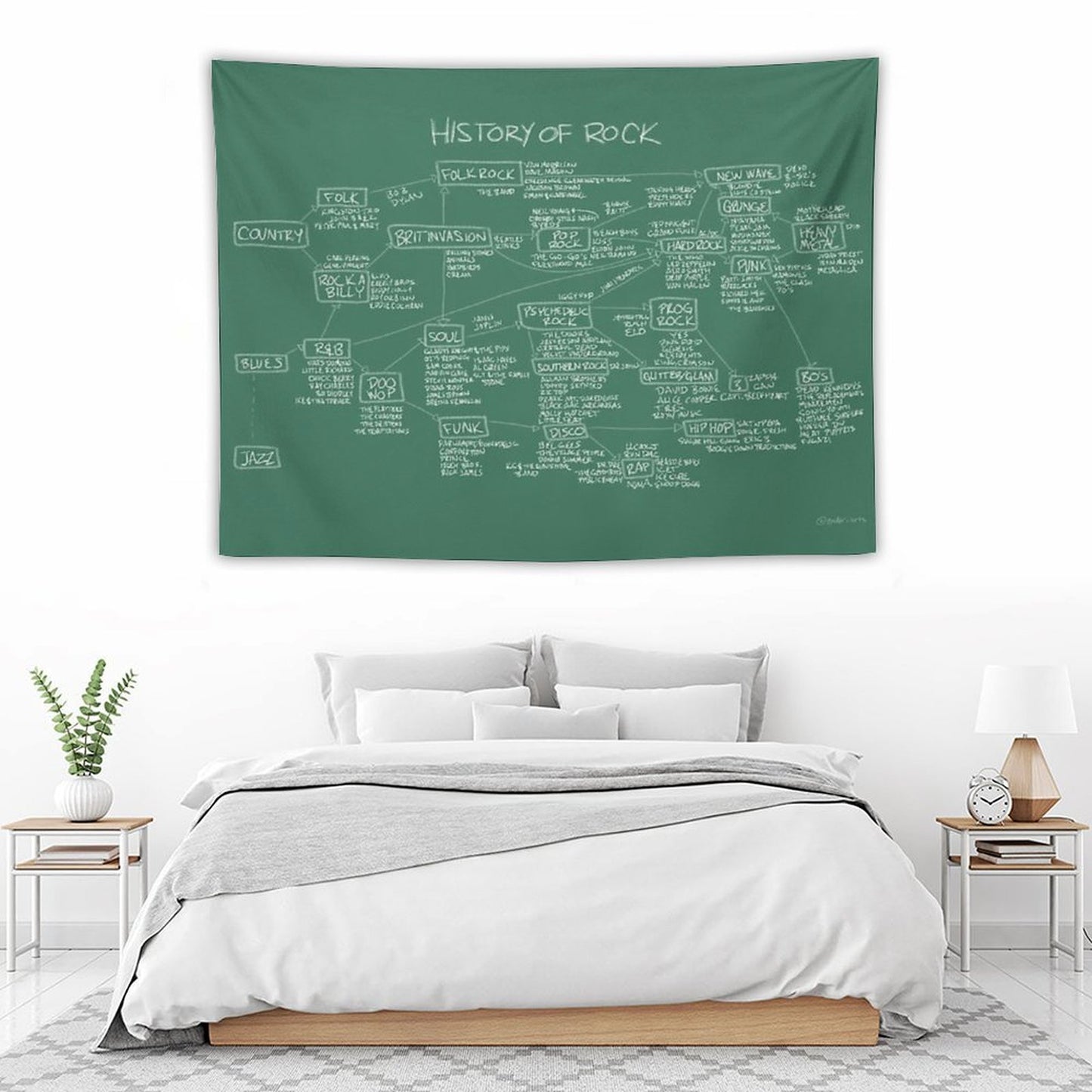 History Of Rock Tapestry