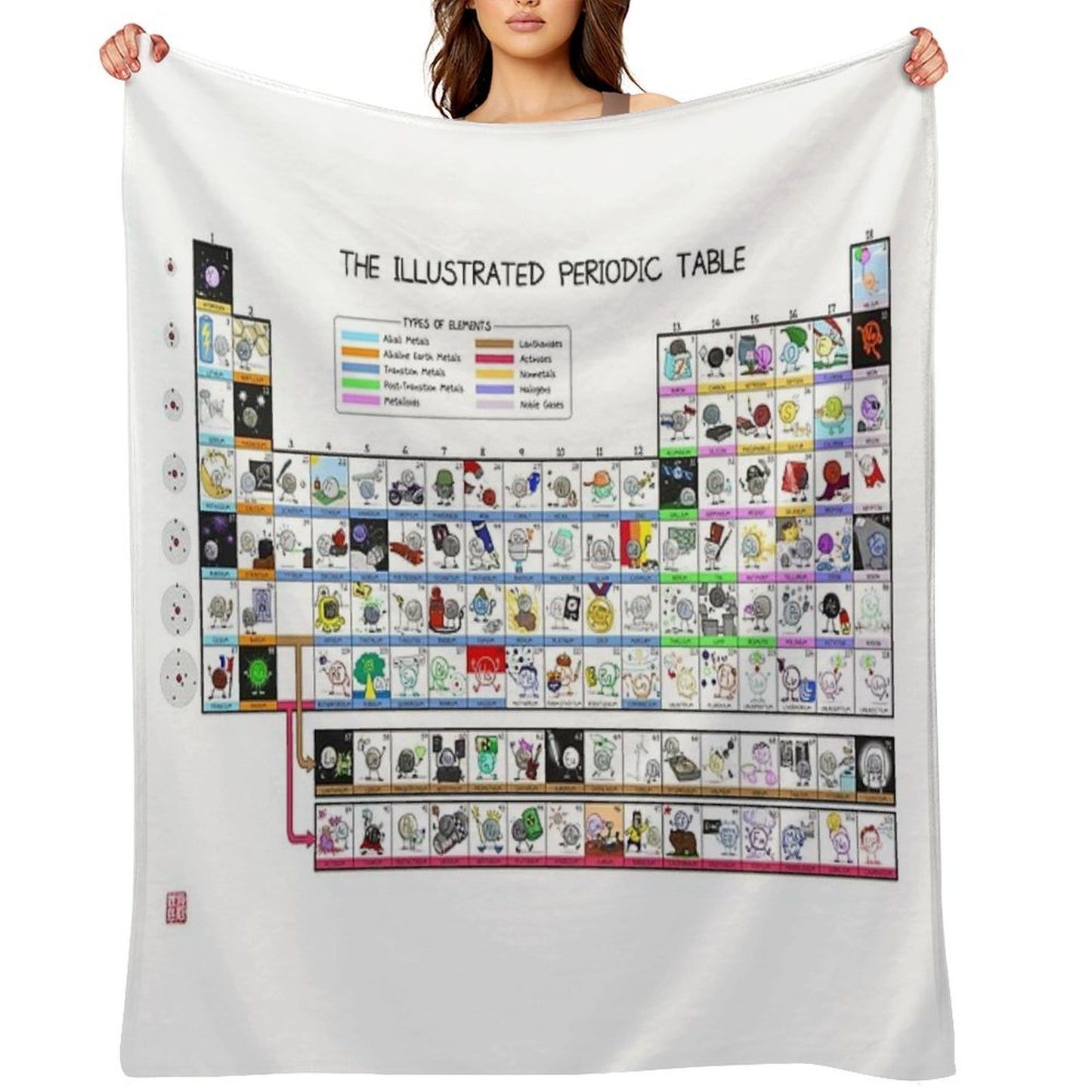 The Illustrated Periodic Table Throw Blanket
