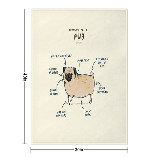 Anatomy of A Pug Throw Blanket