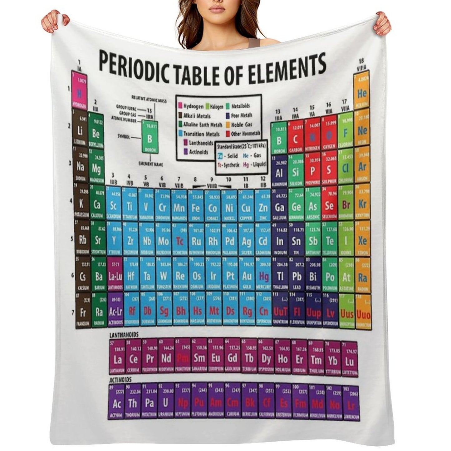 Periodic Table Of Elements Throw Blanket