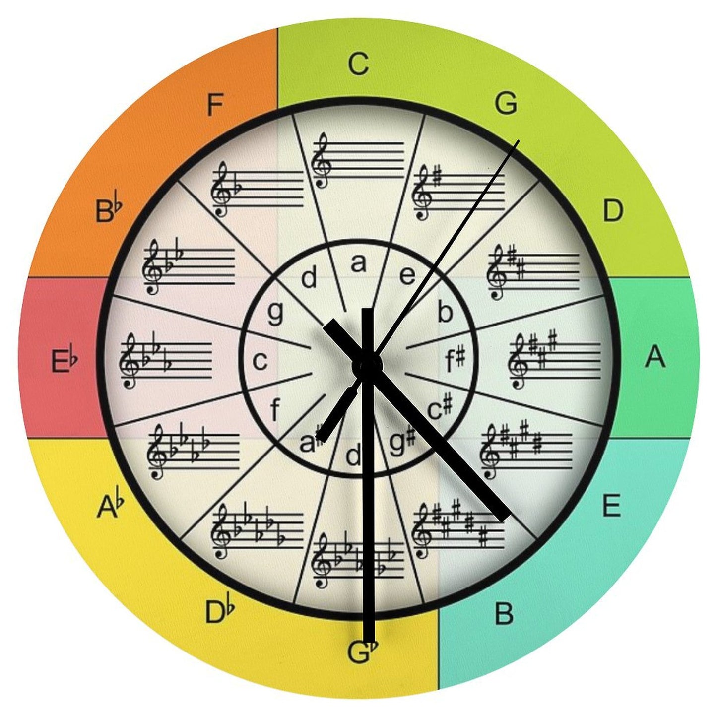 Circle of Fifths for Colorful Music Wall Clock