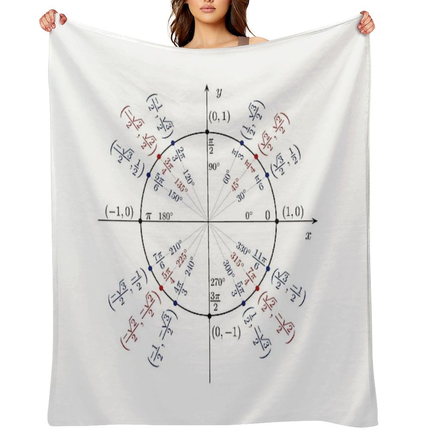 Unit Circle Throw Blanket