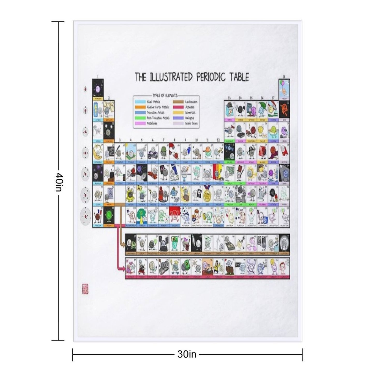 The Illustrated Periodic Table Throw Blanket