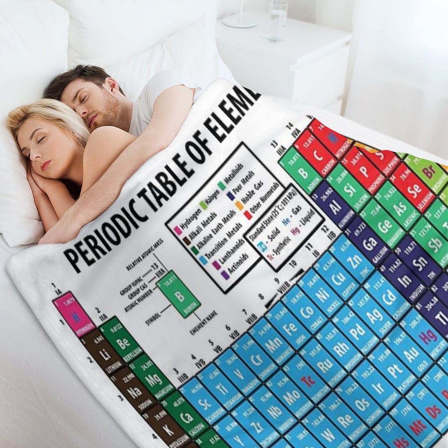 Periodic Table Of Elements Throw Blanket