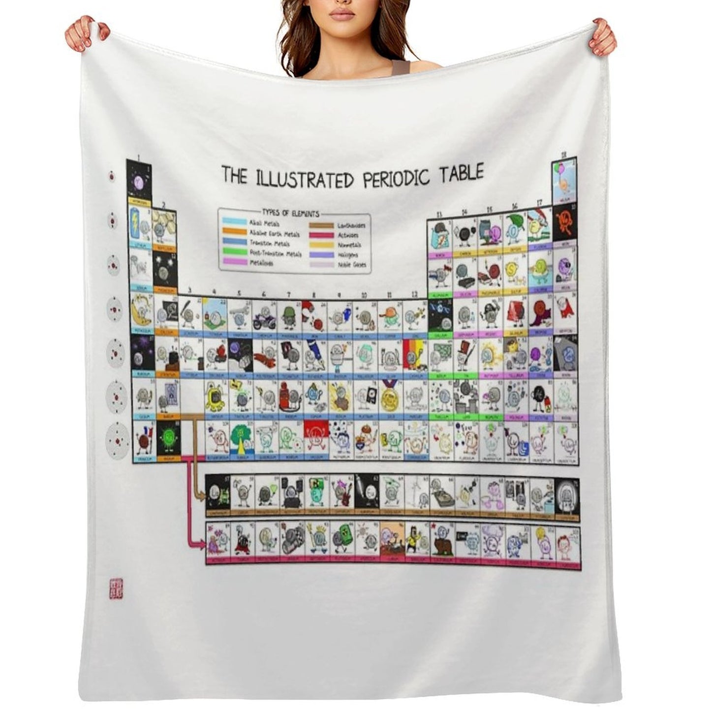 The Illustrated Periodic Table Throw Blanket