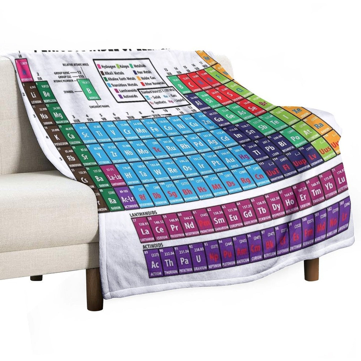 Periodic Table Of Elements Throw Blanket