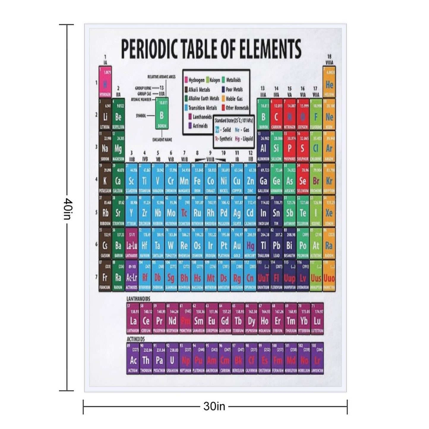 Periodic Table Of Elements Throw Blanket