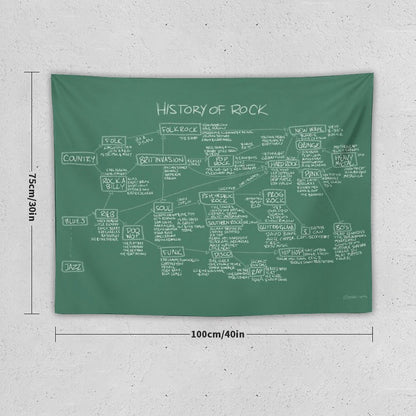 History Of Rock Tapestry