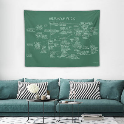 History Of Rock Tapestry