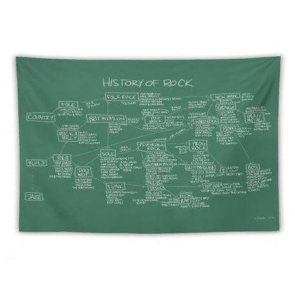History Of Rock Tapestry