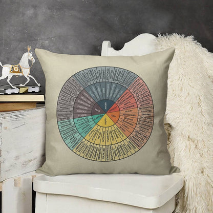 Wheel Of Emotions Linen Throw Pillow Cover