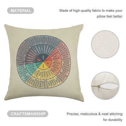 Wheel Of Emotions Linen Throw Pillow Cover