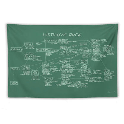 History Of Rock Tapestry