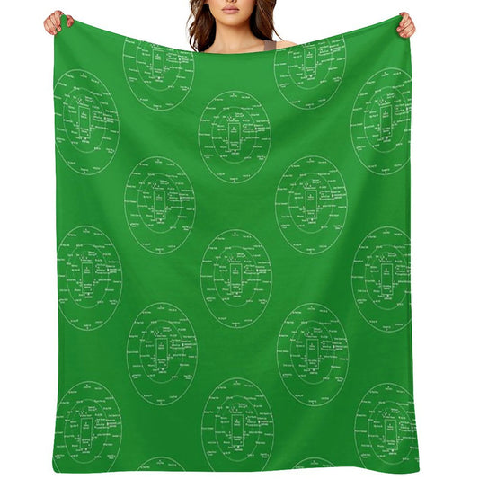CRICKET PITCH POSITIONS- Fielding Positions Diagram Throw Blanket