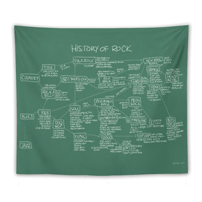 History Of Rock Tapestry