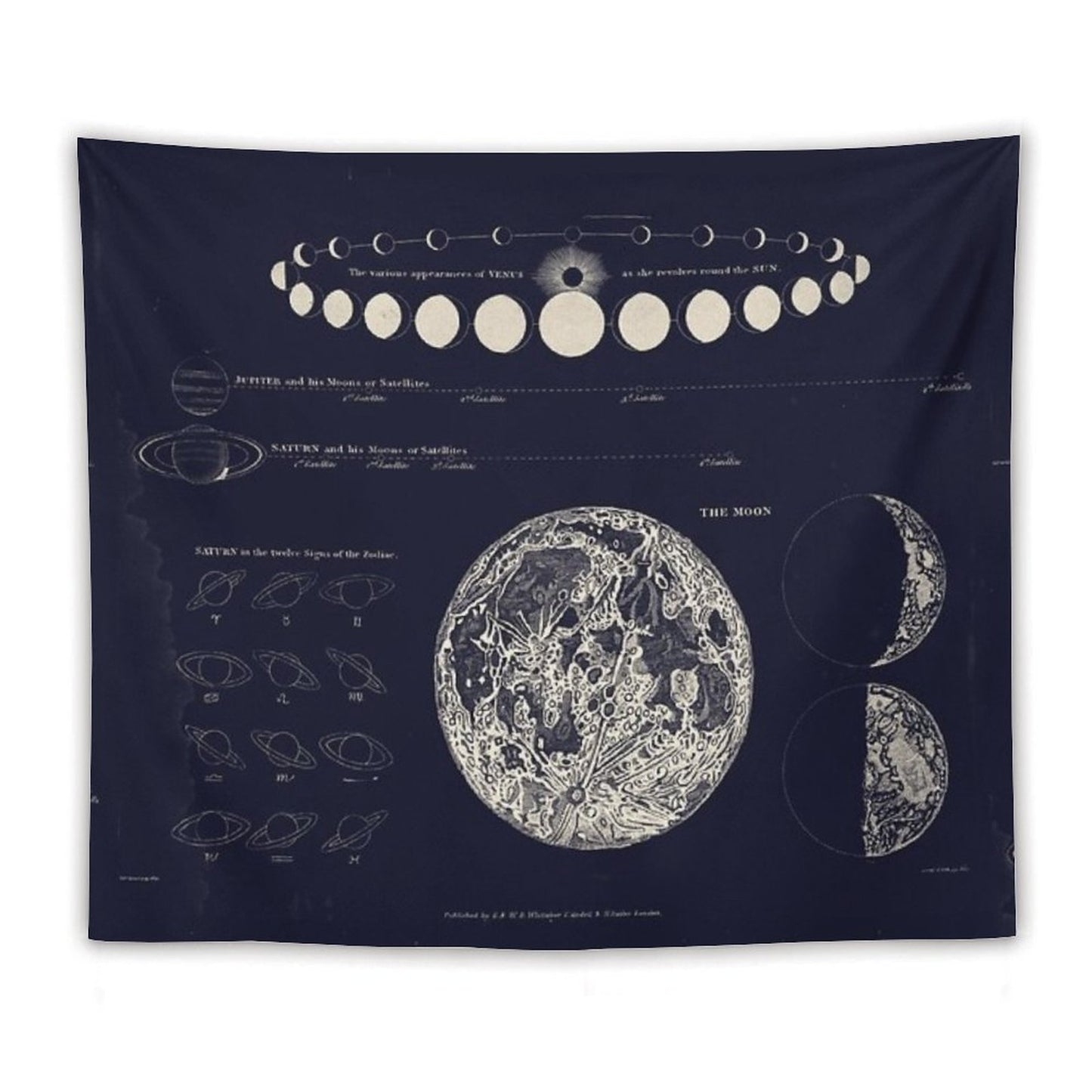 Saturn, Venus & Moon Astronomy Chart Tapestry
