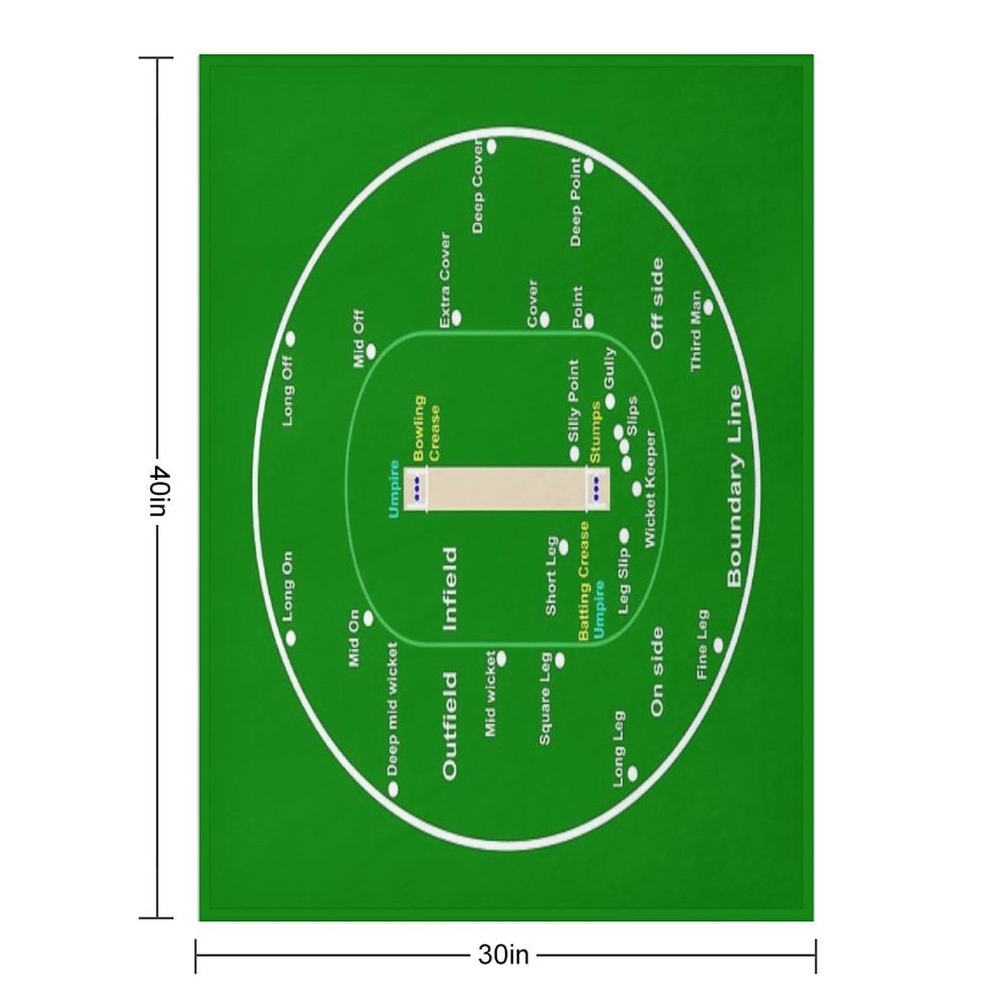 Cricket Pitch Layout Throw Blanket