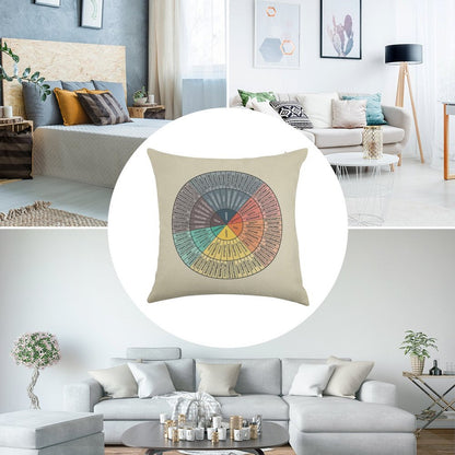 Wheel Of Emotions Linen Throw Pillow Cover