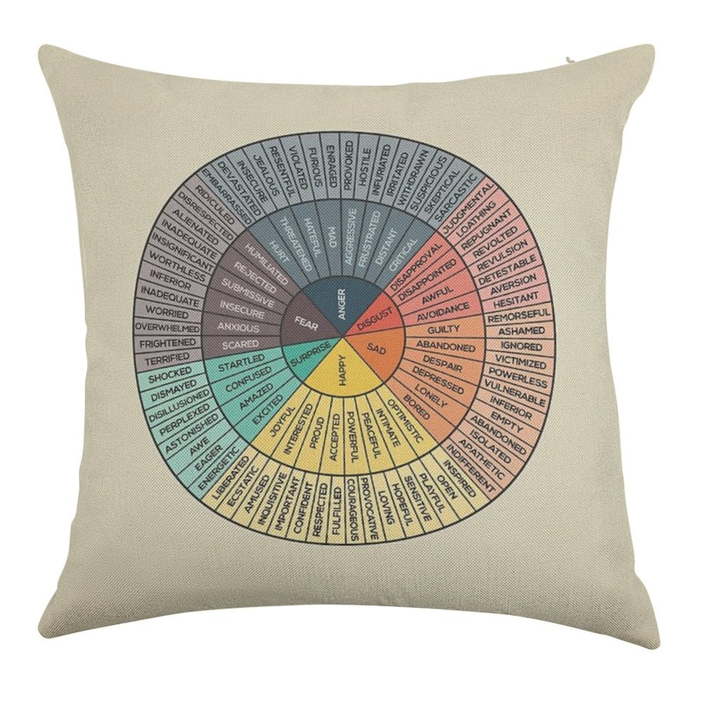 Wheel Of Emotions Linen Throw Pillow Cover