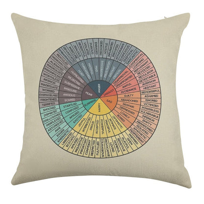 Wheel Of Emotions Linen Throw Pillow Cover