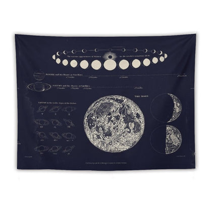 Saturn, Venus & Moon Astronomy Chart Tapestry