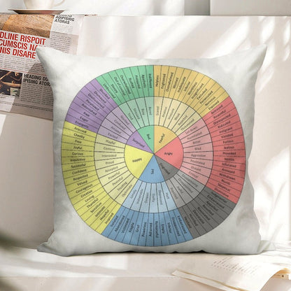 Feelings Wheel Linen Throw Pillow Cover