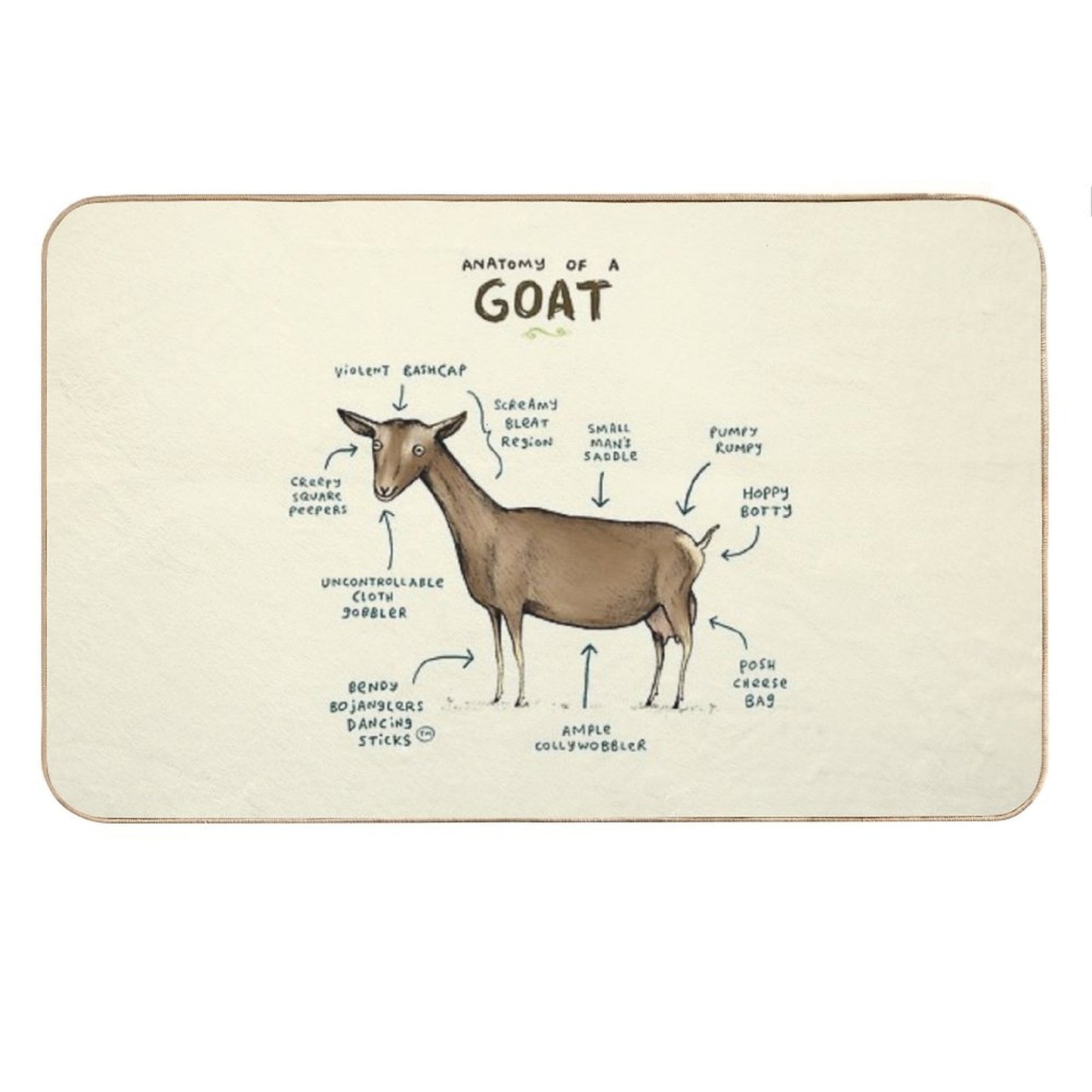 Anatomy of A Goat Bath Mat