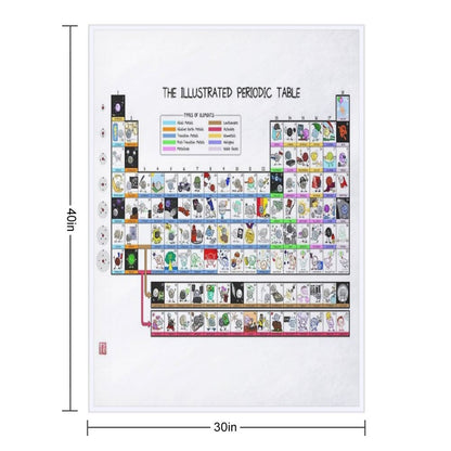 The Illustrated Periodic Table Throw Blanket